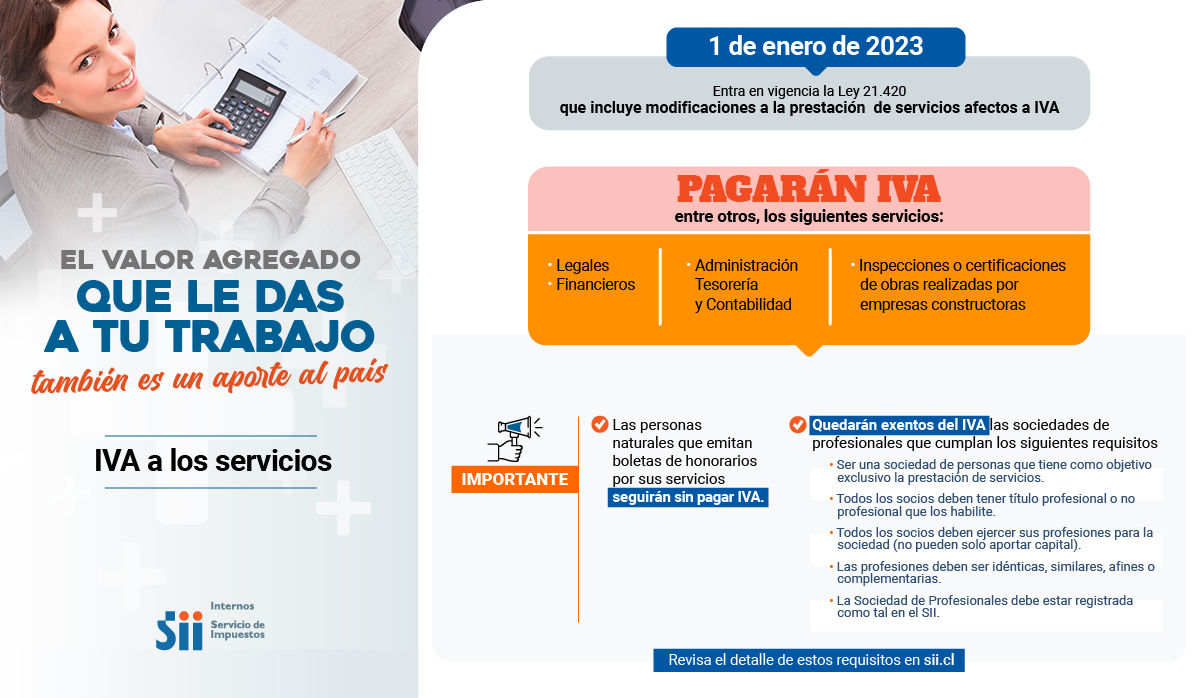 Fuente: Servicios de Impuestos Internos.