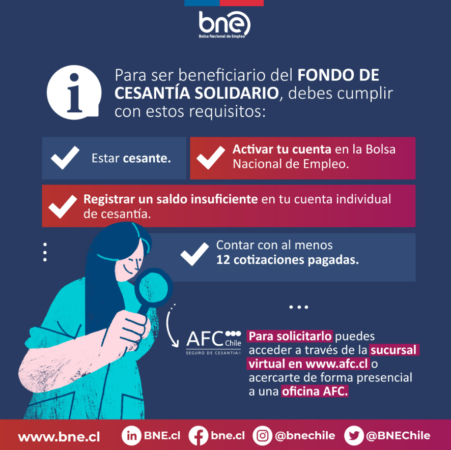 Los requisitos para cobrar el Seguro de Cesantía. Fuente: Bolsa Nacional de Empleo.