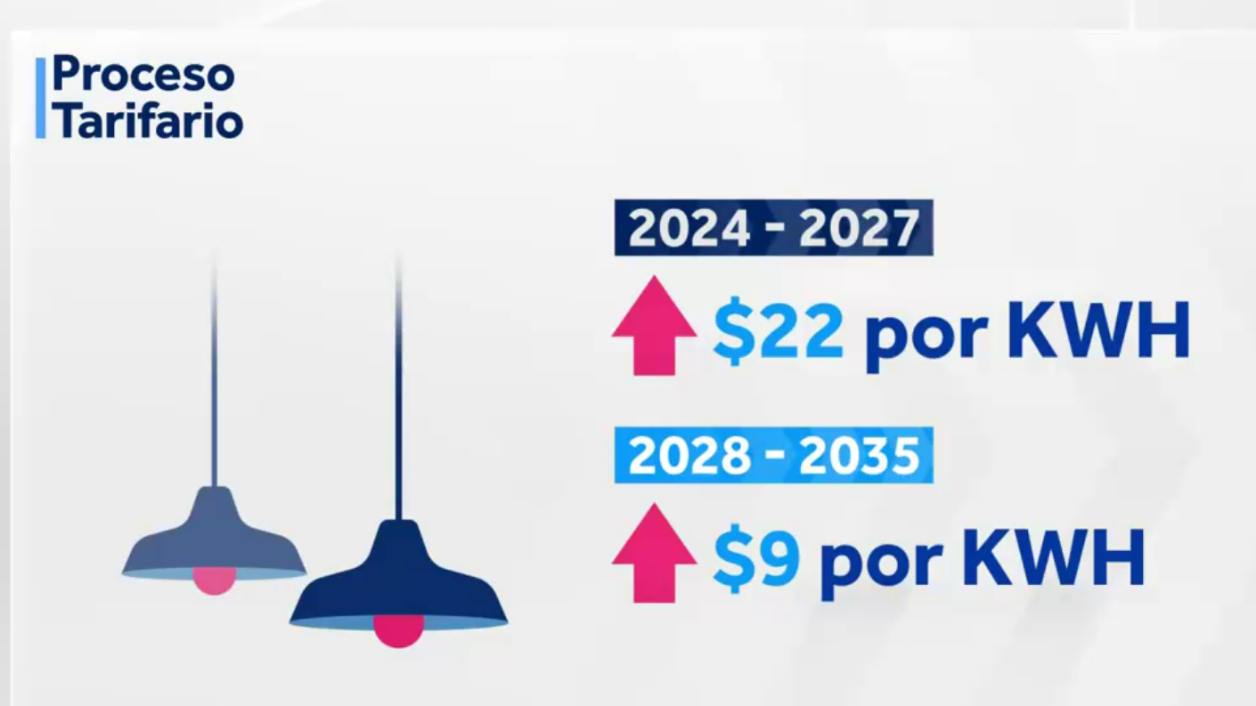 Estas serían las alzas en las cuentas de la luz para los próximos años - CHV Noticias.