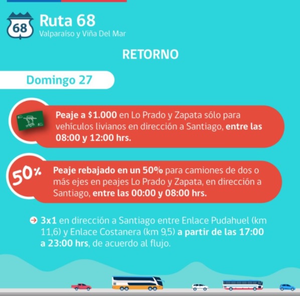 Ruta 68